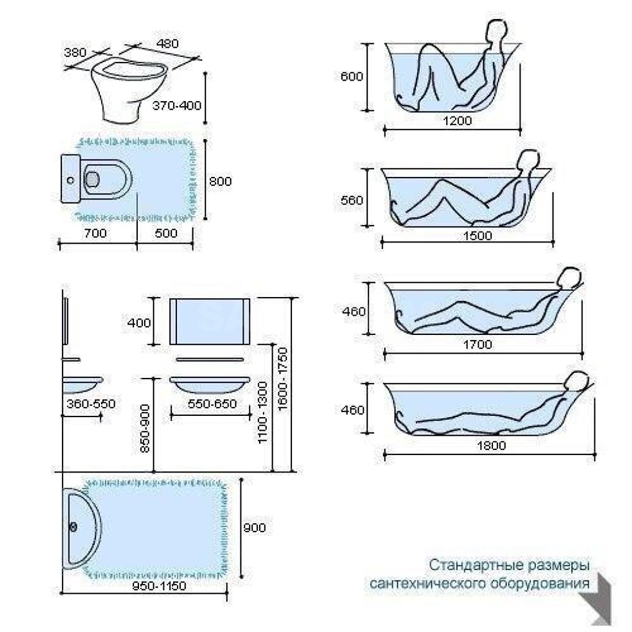 Размеры ванной и стены. Ванна Standart razmeri. Ванна чертеж эргономика. Ванна стандарт 150 схема. Эргономика ванной комнаты высота ванны.